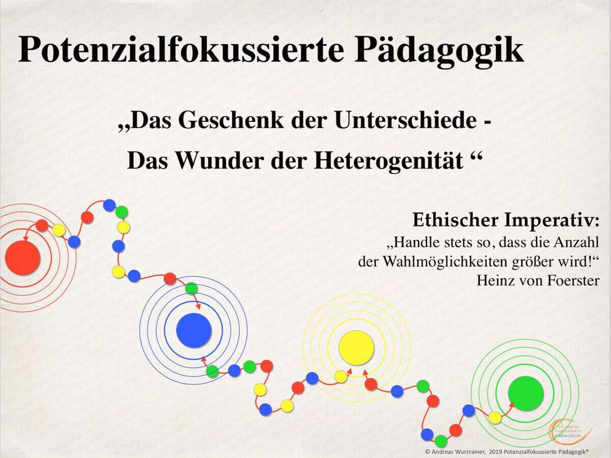 Freiräume 2019 - Keynote Andreas Wurzrainer - Potentiale