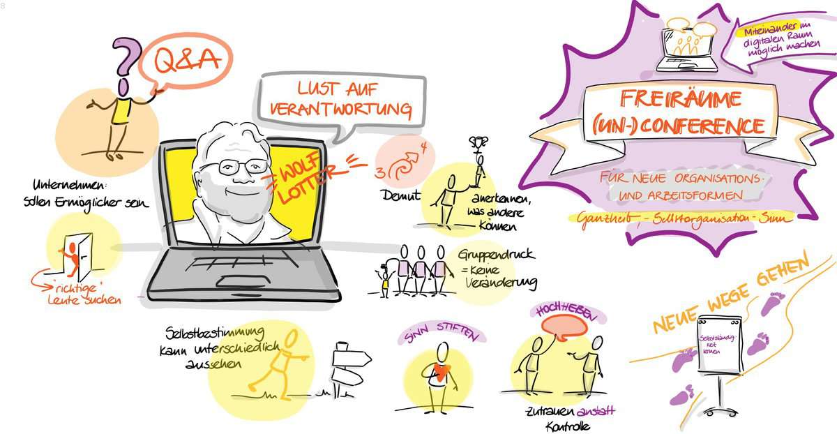 Freiräume Unconference 2020 - Keynote Wolf Lotter - Graphic Recording by Anita Berner - Seite 2