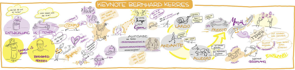 Freiräume 2022 Graphic Recording Keynote Bernhard Kerres by Anita Bernitz